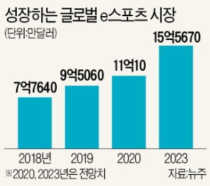 SKT 박정호 '脫통신 승부'…동남아 게임 공략