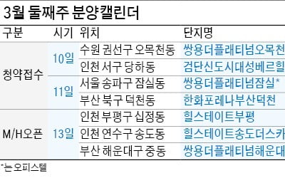 쌍용 오목천역·힐스테이트 송도 분양