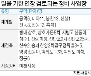 압구정현대 등 24곳에 재건축 기회 다시 준다