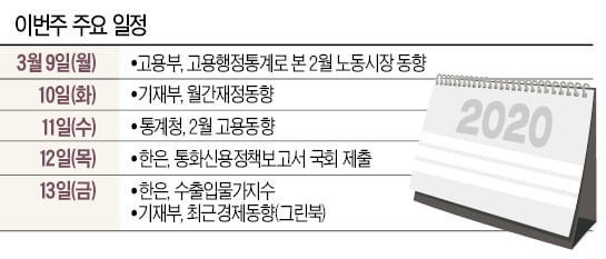 [월요전망대] 재정으로 만든 '일자리 호황'…민낯 드러나나