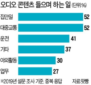 오디오 콘텐츠…볼륨을 높여요