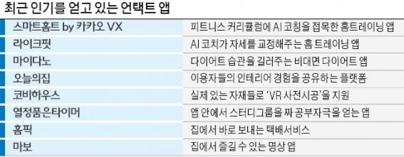 홈트도 명상도 폰으로…'언택트 앱' 전성시대