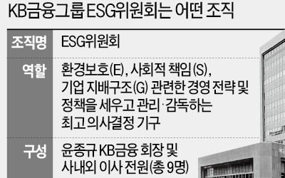 KB금융, ESG위원회 신설 "지속가능 경영 구축"