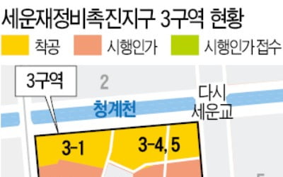 세운3구역 토지주 "75% 연장 찬성했는데, 일몰제라니… "