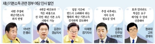 국방예산 맞먹는 51兆 드는데…1인당 재난기본소득 100만원 어떻게 생각하십니까