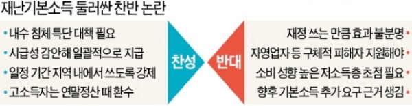 국방예산 맞먹는 51兆 드는데…1인당 재난기본소득 100만원 어떻게 생각하십니까