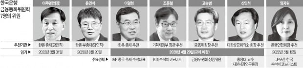 韓銀, 새 금통위원 4명 인선 착수…학계·금융계·관료 '물밑 경쟁'