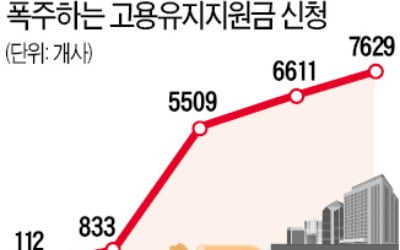 "실업급여 올해 예산 9.5조도 부족할 것"…고용보험, 재정악화 속수무책