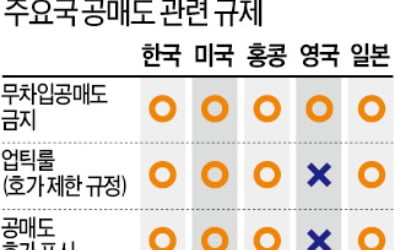 [속보] 공매도 '금지종목' 확 늘린다