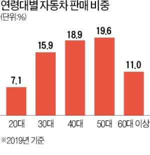 빌리면 돼! 車 안사는 2030…환경 우선! 외면받는 디젤차