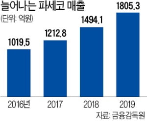 석유난로업체에서 변신한 파세코, 에어컨에 캔까지…끝없는 영역 확장