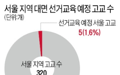 개학연기 장기화에 선거교육 올스톱…'高3 선거사범' 쏟아질라