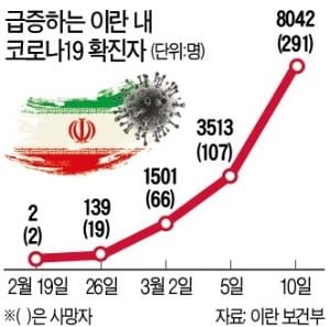 '중동 맹주' 이란의 비극…트럼프 제재로 친중노선 걷다 '코로나 참극'