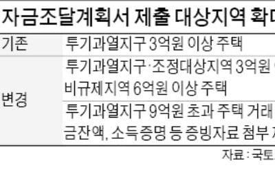 조정지역 3억이상도 자금계획서 의무화…집값 급등한 군포·시흥·인천 '집중 조사'