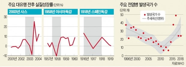 [뉴스의 맥] 코로나가 촉발시킨 디지털 가속화…기존 질서 재편한다