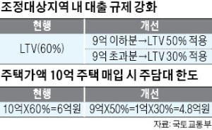 "수도권 실수요자, 안산·인천 등 교통 호재 지역서 매수 기회 찾아야"