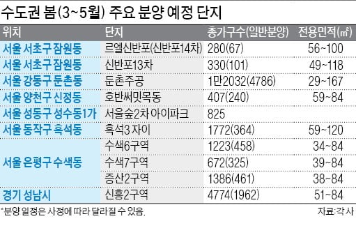 3~5월 수도권 4만4427가구 '밀어내기 분양'…"청약일정 챙겨야"