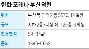 한화 포레나 부산덕천, 부산 덕천지구 첫 번째 브랜드 단지