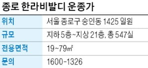 종로 한라비발디 운종가, 유명 건축가가 디자인한 오피스텔