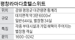 평창라마다호텔스위트, 별장형 객실 분양…예약 없이 이용 가능