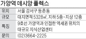 가양역 데시앙 플렉스, 가양역 역세권…마곡지구의 배후지역