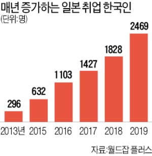 日 기업들 잇단 "한국인 입사 연기"…여전히 불안한 합격자들