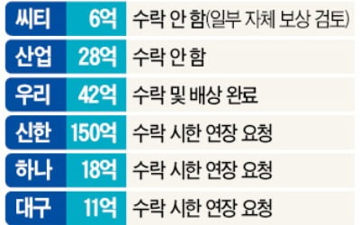 255억 '키코 배상 권고'에 은행들 정면반발…체면 구긴 금감원