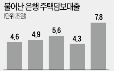 시장선 금리인하 목타는데…고심 깊어지는 韓銀