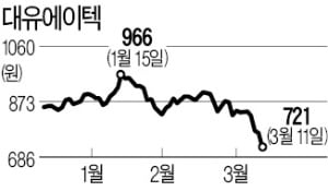 동전株로 추락한 대유에이텍, 분기배당·자사주 소각 나선다