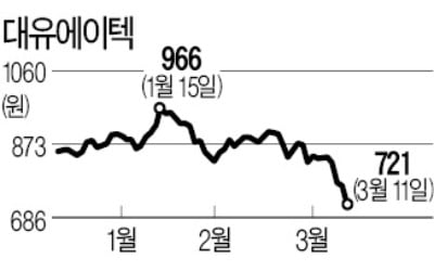 동전株로 추락한 대유에이텍, 분기배당·자사주 소각 나선다