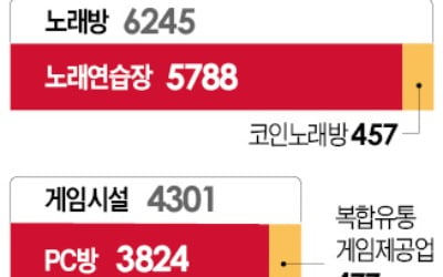 노래방·PC방 영업금지 검토한다는 박원순…'강제 폐쇄' 법적근거 논란