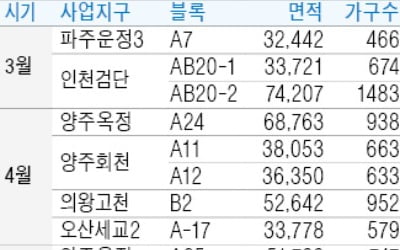 올해 공동주택용지 87필지 공급…지난해보다 면적기준 17%늘어