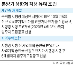 코로나發…재개발·재건축 '상한제' 또 연기되나