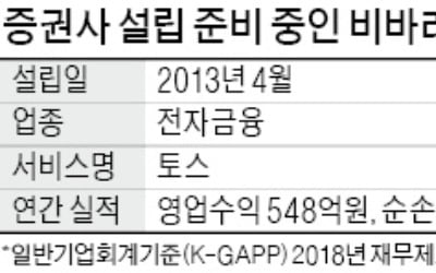 [마켓인사이트] 토스 증권사 곧 나온다