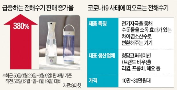 살균水 입소문 난 '전해수기'…소독효과 논란