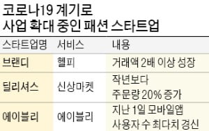 휘청이는 동대문…고급화·상생·내수시장서 새 길 찾는다