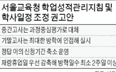 "초·중·고 방학 2주 이상 확보하라"