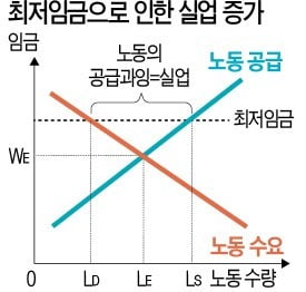 '엑시트'로 본 청년실업…백수 용남이가 '취준생' 꼬리표 떼기 힘든 이유