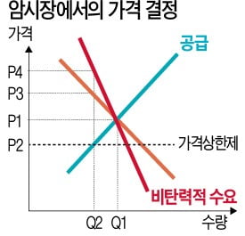 '엑시트'로 본 청년실업…백수 용남이가 '취준생' 꼬리표 떼기 힘든 이유