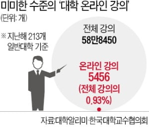 KAIST, 온라인 강의 무기한 연장