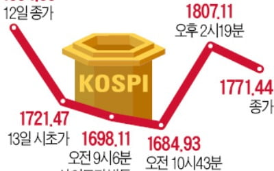 세계가 멈췄다…'대공황 공포' 금융시장 강타