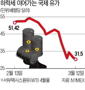 "21세기 최악의 위기 올 수도"…금융시장은 이미 '대공황급 패닉'