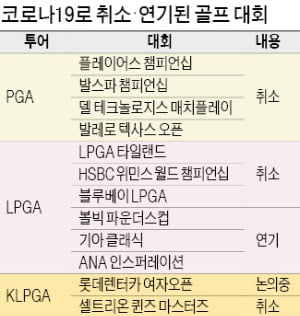 美 PGA투어도 멈췄다…결국 코로나에 백기 든 '제5의 메이저'