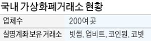 "실명계좌 확보 못하면 폐업"…가상화폐거래소 '특금법 비상'