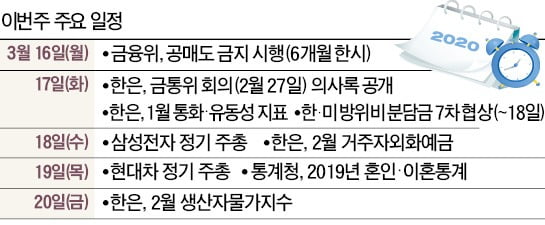 [월요전망대] 추경·금리인하로 '정책 조합' 효과 극대화하나