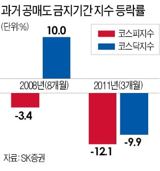 공매도 6개월간 전면 금지?…"시장 조성자 '예외'도 없애야"[이슈+]