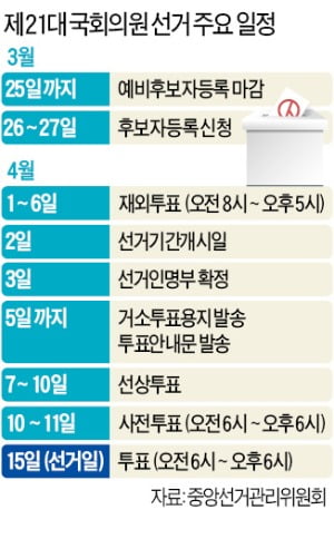 총선 후보자, 26~27일 선관위에 등록 신청…내달 2일부터 공식 선거운동 시작