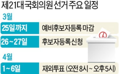 총선 후보자, 26~27일 선관위에 등록 신청…내달 2일부터 공식 선거운동 시작