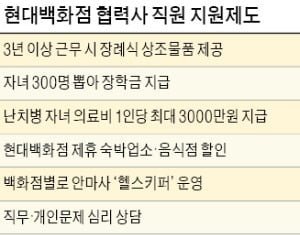 현대백화점그룹 정지선 회장의 파격…"협력사 3000명에 100만원씩 줘라"