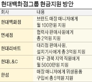 현대백화점그룹 정지선 회장의 파격…"협력사 3000명에 100만원씩 줘라"